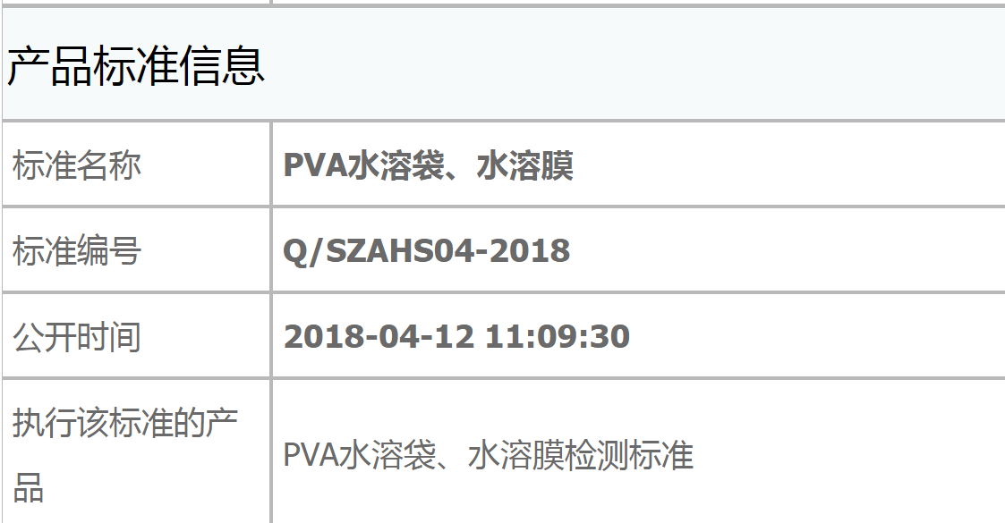 PVA水溶袋、水溶膜检测标准